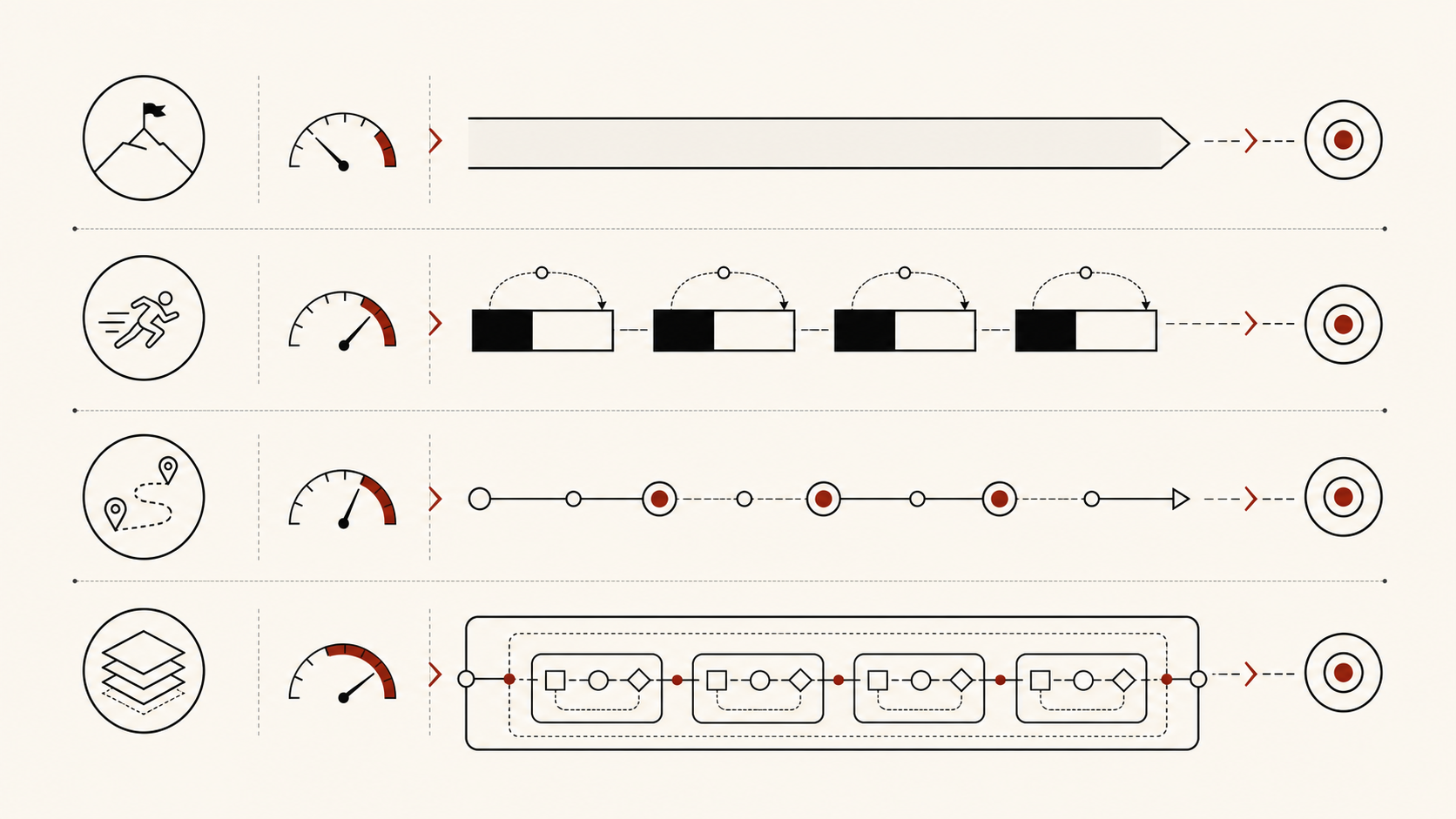 A sparse matrix comparing product engagement shapes by product pressure